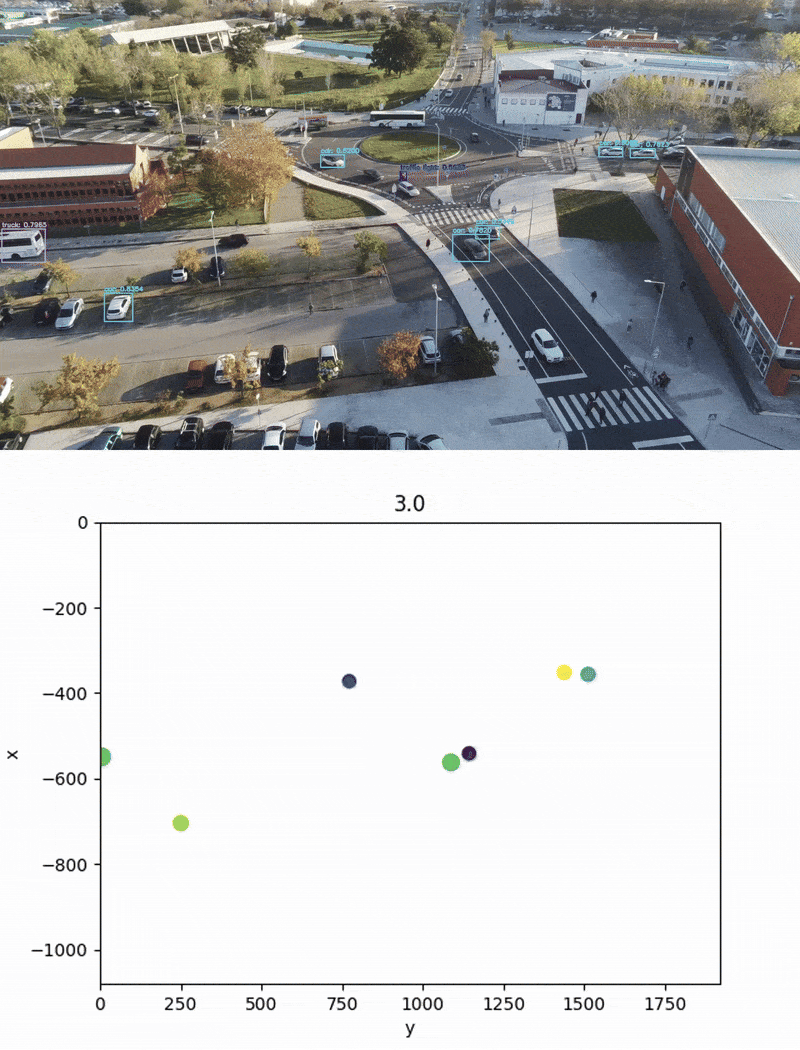 Computer Vision Solution